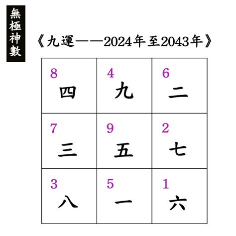 九運 年份|九運玄學｜踏入九運未來20年有甚麼衝擊？邊4種人最旺？7大屬 